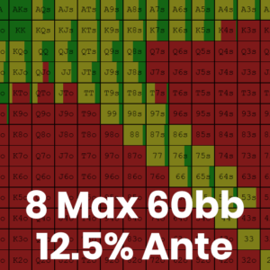 8 Max 60bb 12.5% Ante Tournament GTO Preflop Ranges