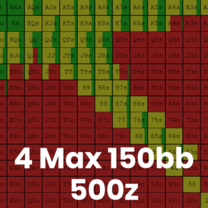 4 Max 150bb 500z Cash Game GTO Preflop Range Charts
